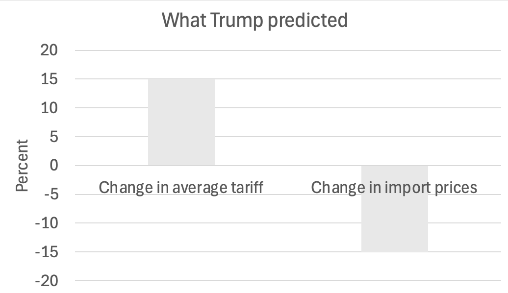 皇冠信用网注册_突发！特朗普最新发声皇冠信用网注册，美股美元都崩了，亚马逊市值蒸发超1万亿元！金价飙升，油价大跌！“对等关税”又来，诺奖得主：真正愚蠢