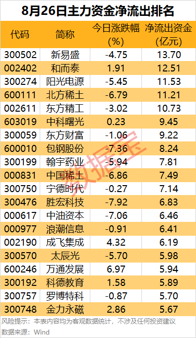 奥林匹亚CDvs夏拉祖_主力资金 | 尾盘主力资金大幅出逃这些股