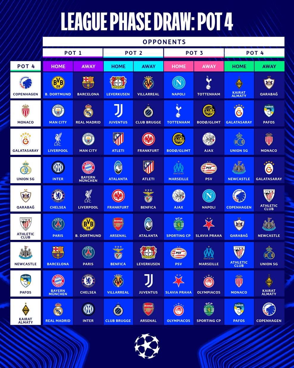 大阪樱花vs广岛三箭_欧冠抽签：皇马战曼城利物浦 巴黎VS巴萨拜仁PK阿森纳