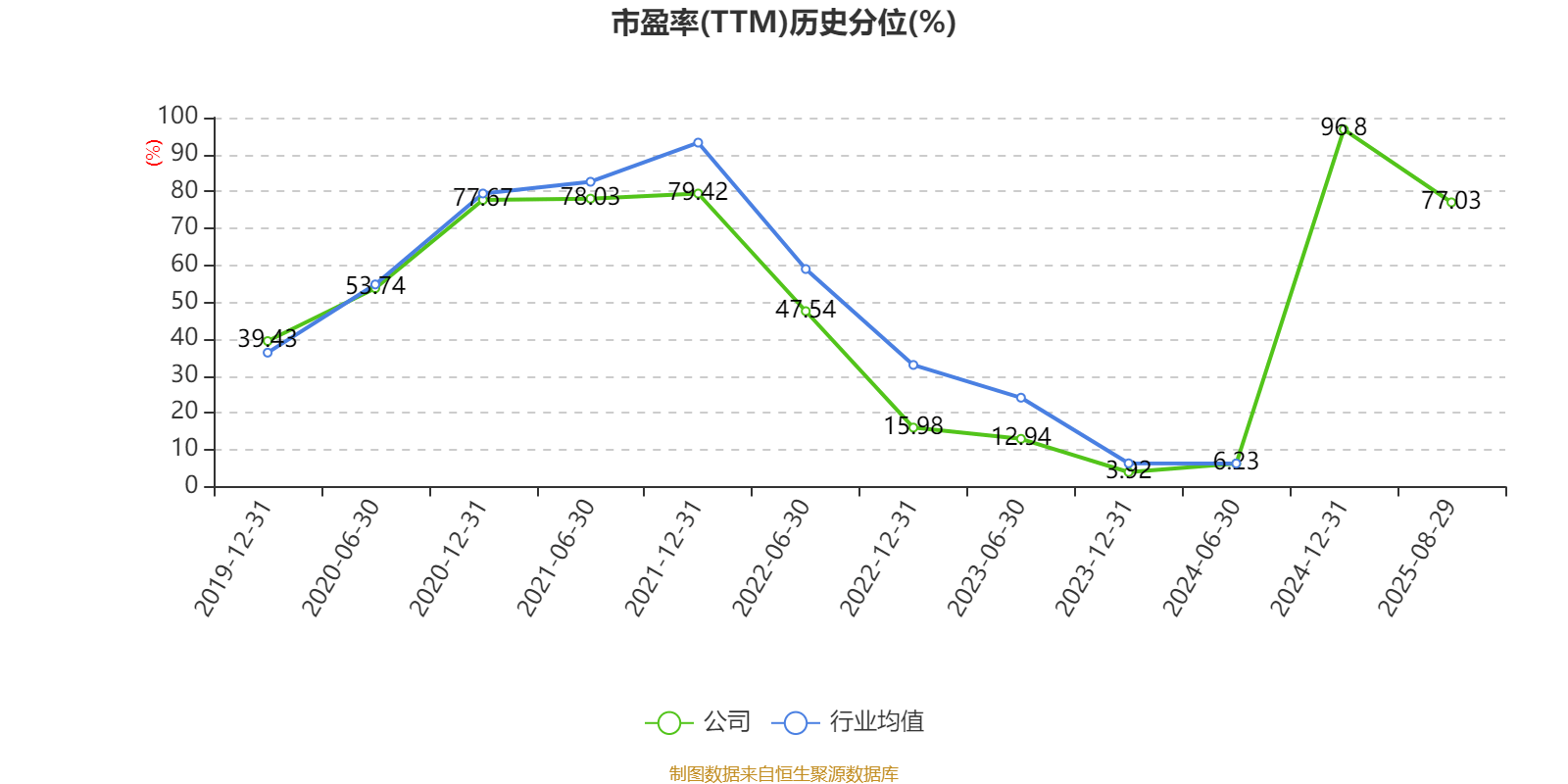 哈韦尔斯vs奥斯纳布鲁克_先导智能:2025年上半年净利润7.4亿元 同比增长61.19%