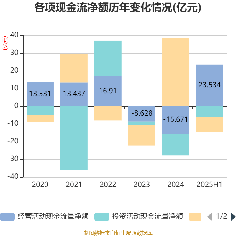 哈韦尔斯vs奥斯纳布鲁克_先导智能:2025年上半年净利润7.4亿元 同比增长61.19%