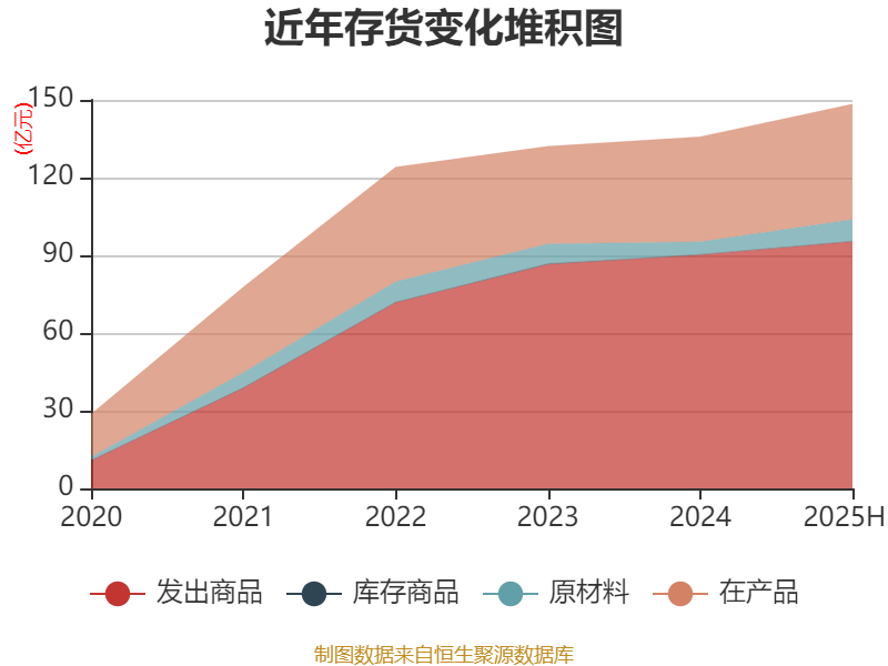 哈韦尔斯vs奥斯纳布鲁克_先导智能:2025年上半年净利润7.4亿元 同比增长61.19%