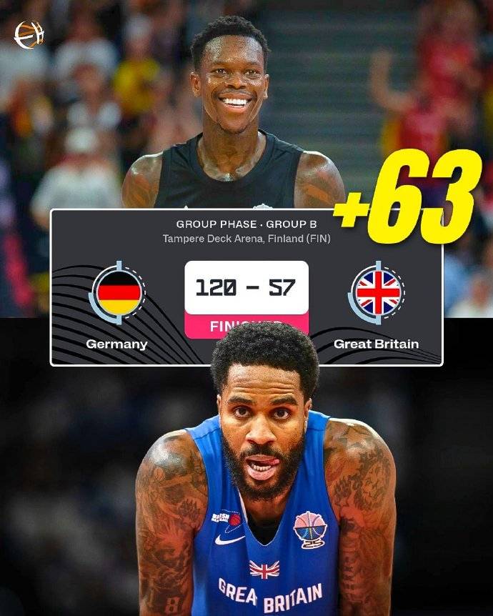 布轮斯维克vs比勒费尔德_欧洲杯综述：德国狂胜英国63分 申京连续三场20+5+5