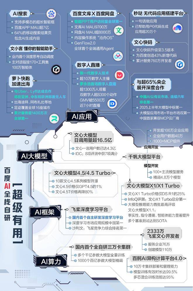 皇冠信用網_市值暴涨千亿皇冠信用網，资本市场为何重估百度？