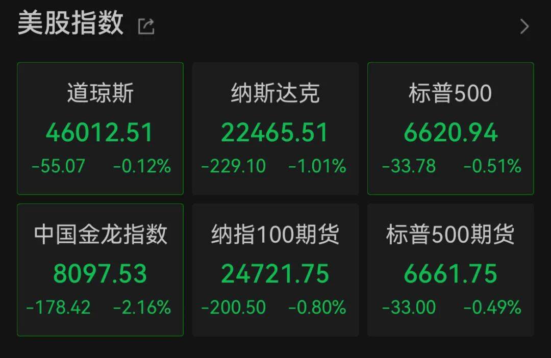 皇冠信用網代理
_深夜皇冠信用網代理
,中概股大跌!美联储,降息大消息!