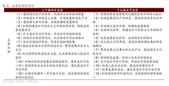 皇冠信用网结算日是哪天
_招商策略：四中全会公报有哪些要点皇冠信用网结算日是哪天
？可能对市场有哪些影响？