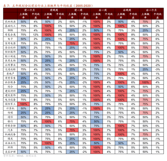 皇冠信用网结算日是哪天
_招商策略：四中全会公报有哪些要点皇冠信用网结算日是哪天
？可能对市场有哪些影响？