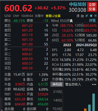 皇冠信用网会员如何申请_600元/股！6000亿龙头皇冠信用网会员如何申请，再创历史新高