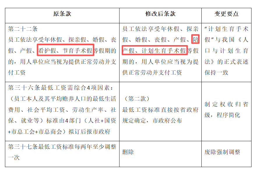 皇冠信用网登1_深圳工资支付条例最新调整皇冠信用网登1！明确年假、产假、婚假等工资支付