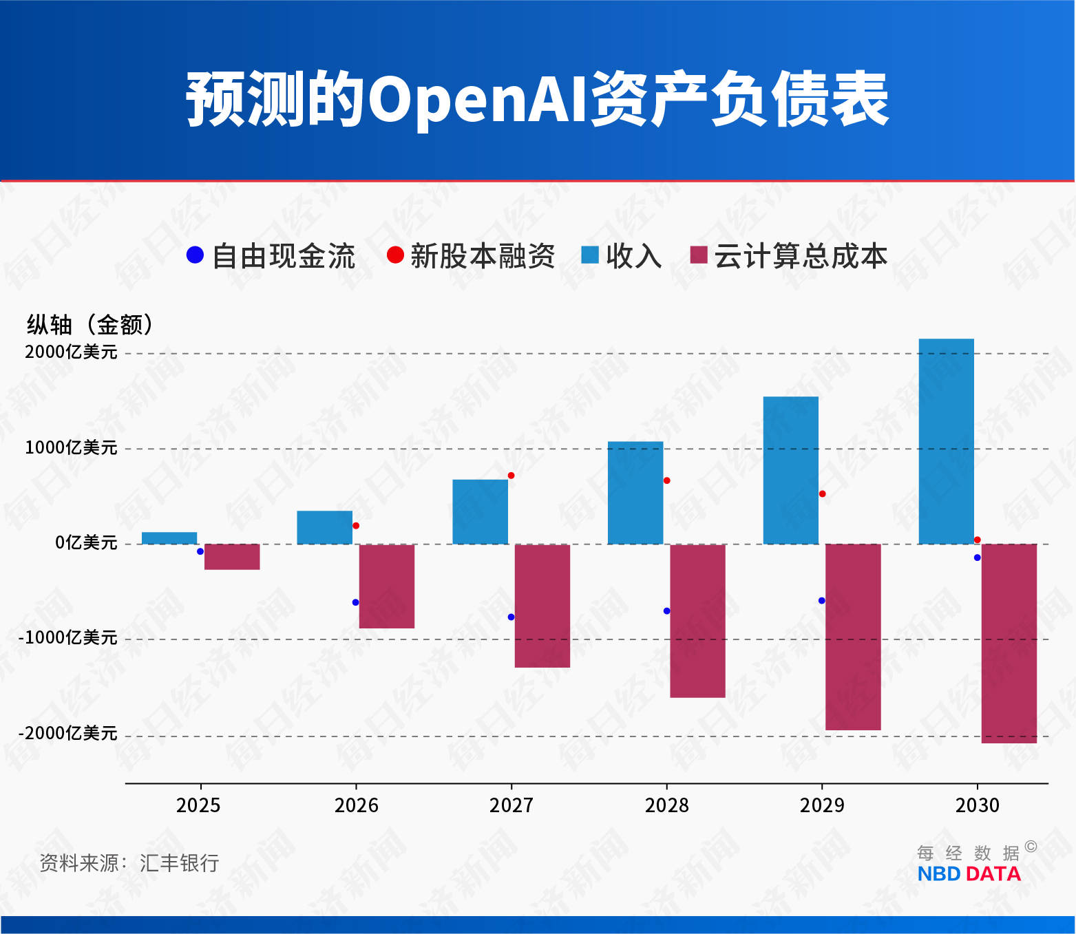 皇冠信用網开户_甲骨文和博通大跌皇冠信用網开户，OpenAI沦为“股价毒药”；泽连斯基主张选举或公投解决“和平计划”分歧；下任美联储主席候选人有变；英伟达下周将就“缺电”问题开会 | 一周国际财经