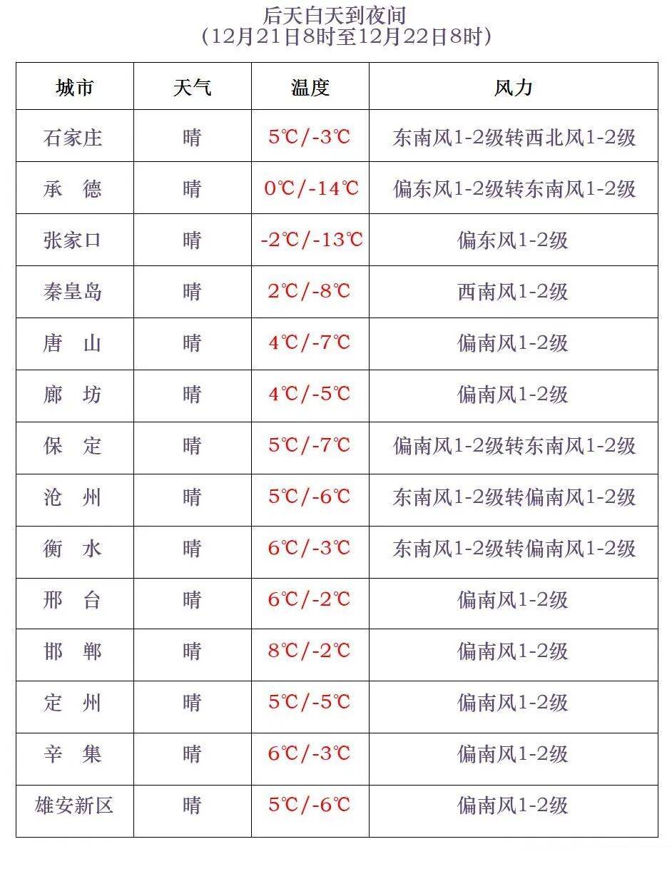 皇冠信用网哪里申请_冷空气来袭！明早皇冠信用网哪里申请，河北大部分地区最低气温下降……