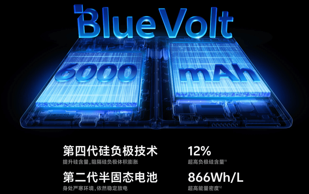 皇冠信用网正网_10000mAh电池即将普及皇冠信用网正网，大电池手机≠砖头