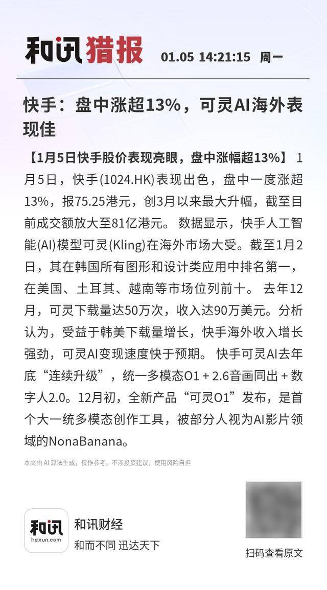 如何找当地皇冠代理_快手:盘中涨超13%如何找当地皇冠代理,可灵AI海外表现佳