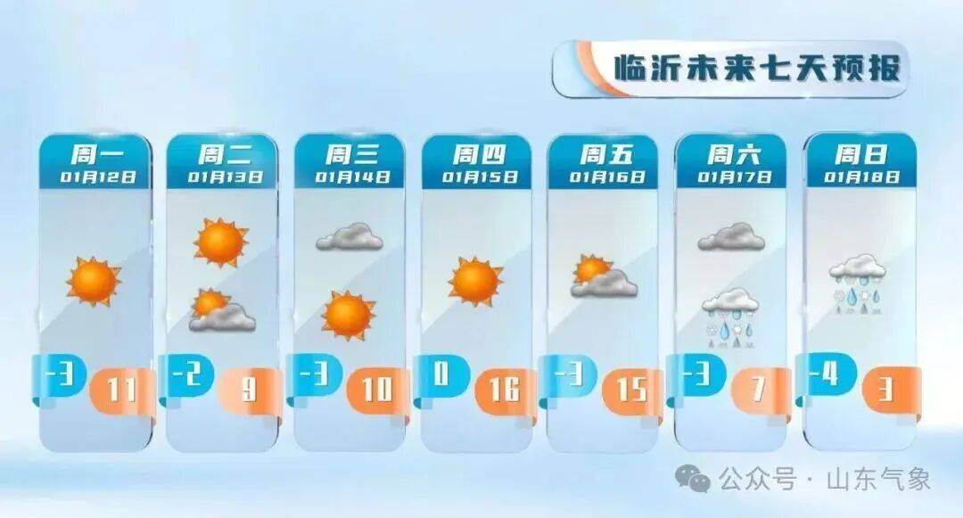 皇冠登3注册
_“以为眼花了”皇冠登3注册
,山东气温将飙到17℃!天气上演超级过山车