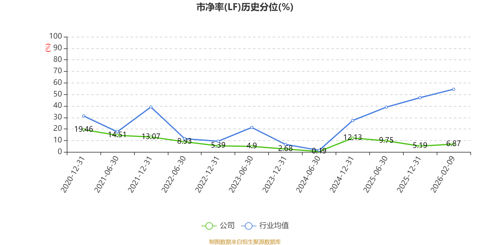 皇冠信用网正版_陕国投A：2025年净利润14.33亿元 同比增长5.25% 拟10派0.6元