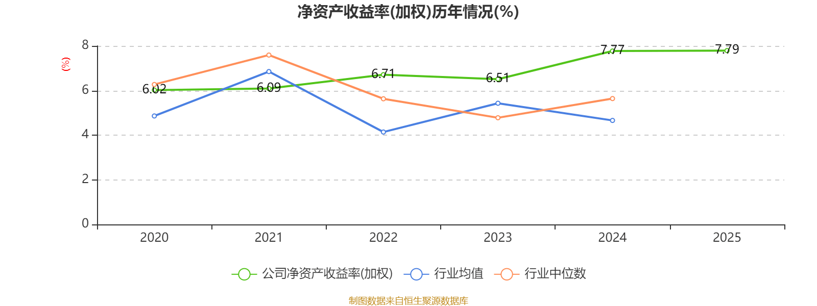 皇冠信用网正版_陕国投A：2025年净利润14.33亿元 同比增长5.25% 拟10派0.6元