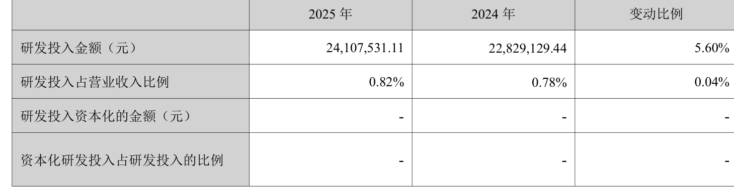 皇冠信用网正版_陕国投A：2025年净利润14.33亿元 同比增长5.25% 拟10派0.6元
