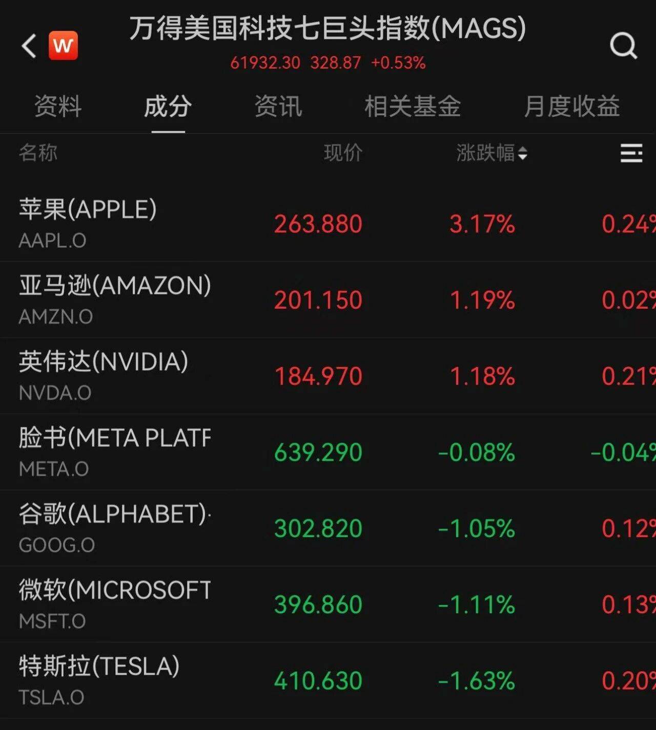 世界杯皇冠代理平台_美股上涨世界杯皇冠代理平台，黄金、白银大跌