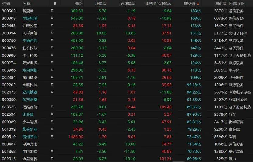 皇冠信用最新地址 _A股午后跳水皇冠信用最新地址 ，原因找到了！后续关注这两大板块 →