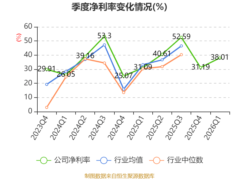 世界杯皇冠信用开户_长江电力：2026年一季度净利润67.61亿元 同比增长30.5%