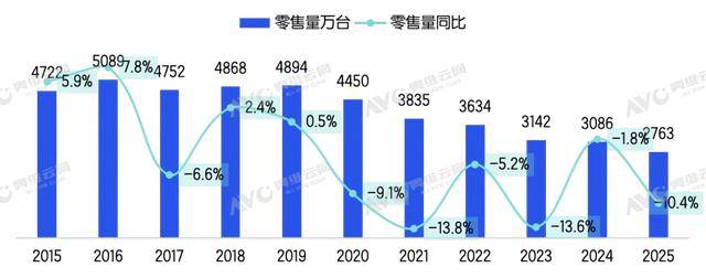 皇冠信用网去哪里弄_一年只卖出2763万台皇冠信用网去哪里弄，开机还要看广告，中国家庭的电视正在集体“吃灰”