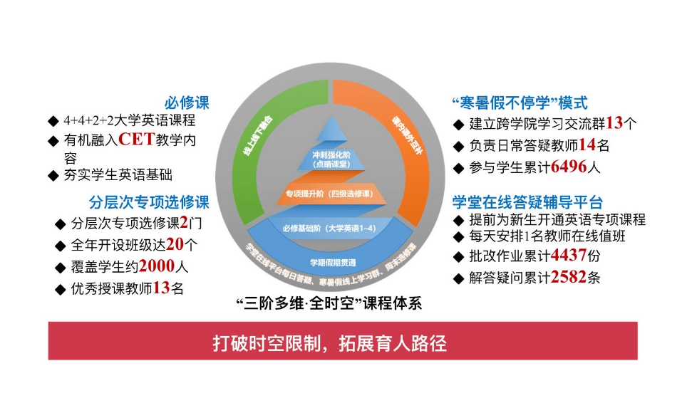 内马尔_多所高校探索英语教学改革：深圳理工提出实验班逐步取消大学英语