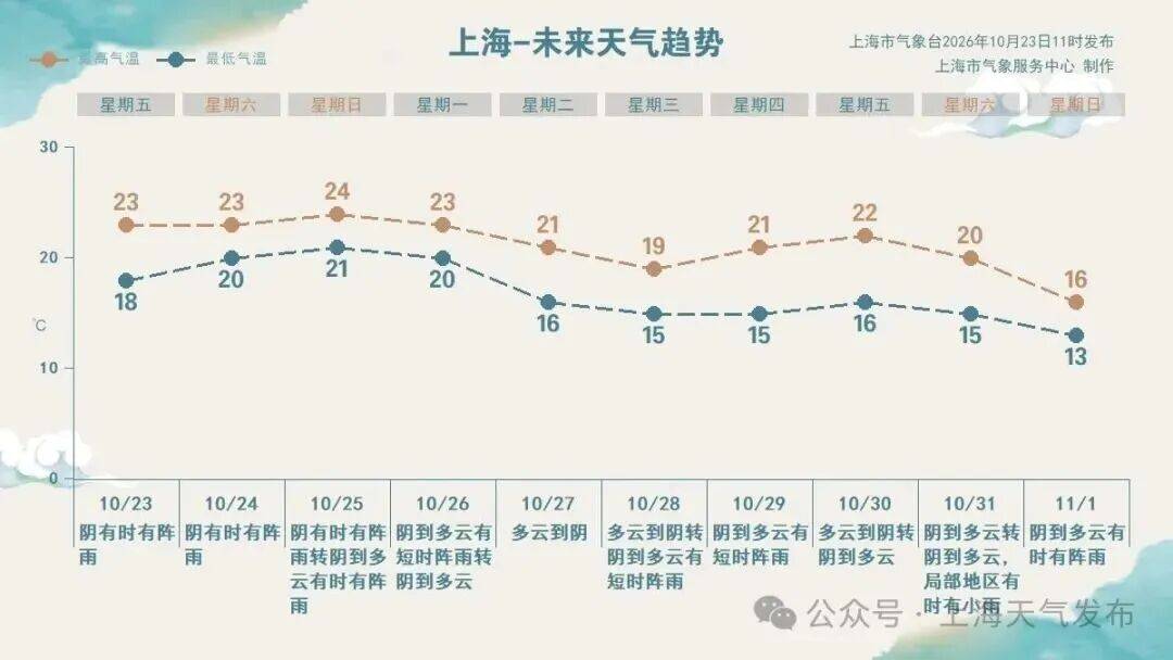 皇冠盘口出租_上海进入临战状态！暴雨大暴雨皇冠盘口出租，雨量不均，这6个区紧急预警️"蔷琵"越过上海同纬度时间就在️尚不排除擦过浙江沿海可能
