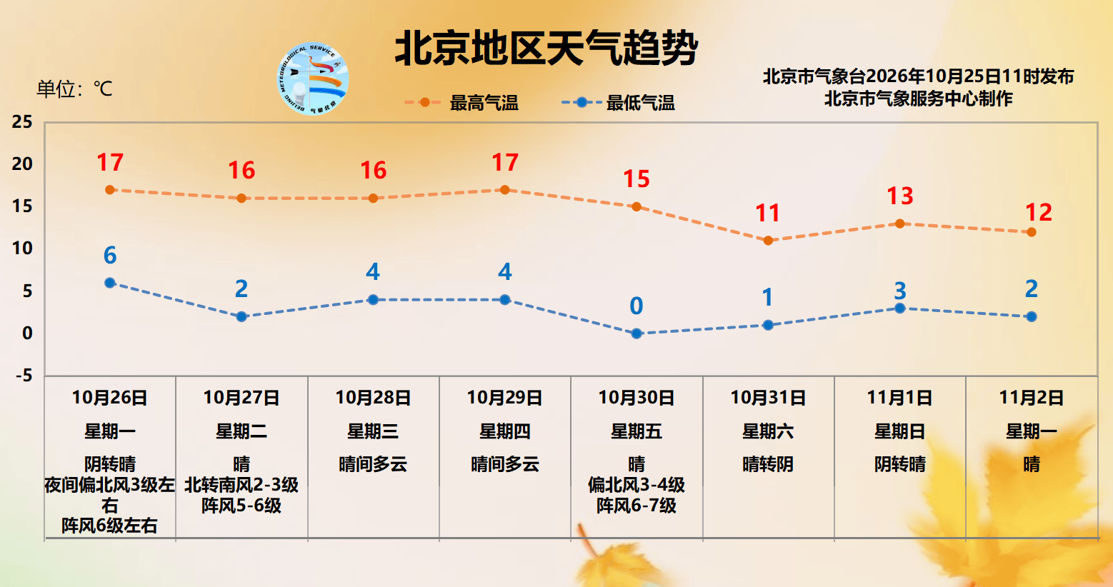 皇冠足球赛事
_今天傍晚北京雨势加大皇冠足球赛事
,下周最低气温将降至“冰点”